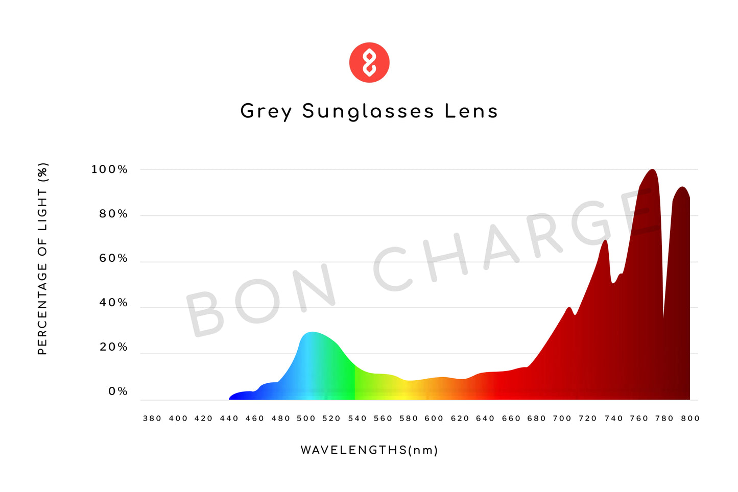 Spectrometer Test Results of Theo Kids Sunglasses Readers (Grey)